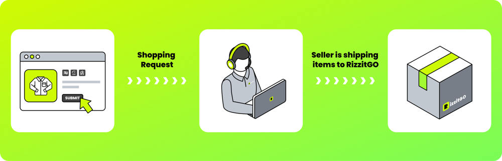 Purchasing agent places the order